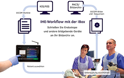 IBox Touch - Workflow - Übersetzung von Software Dokumentation